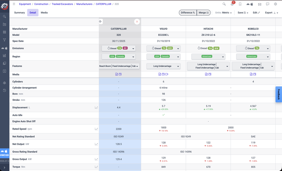 Screenshot of the Spec Check Corporate Portal detail view comparing tracked excavator specifications side-by-side
