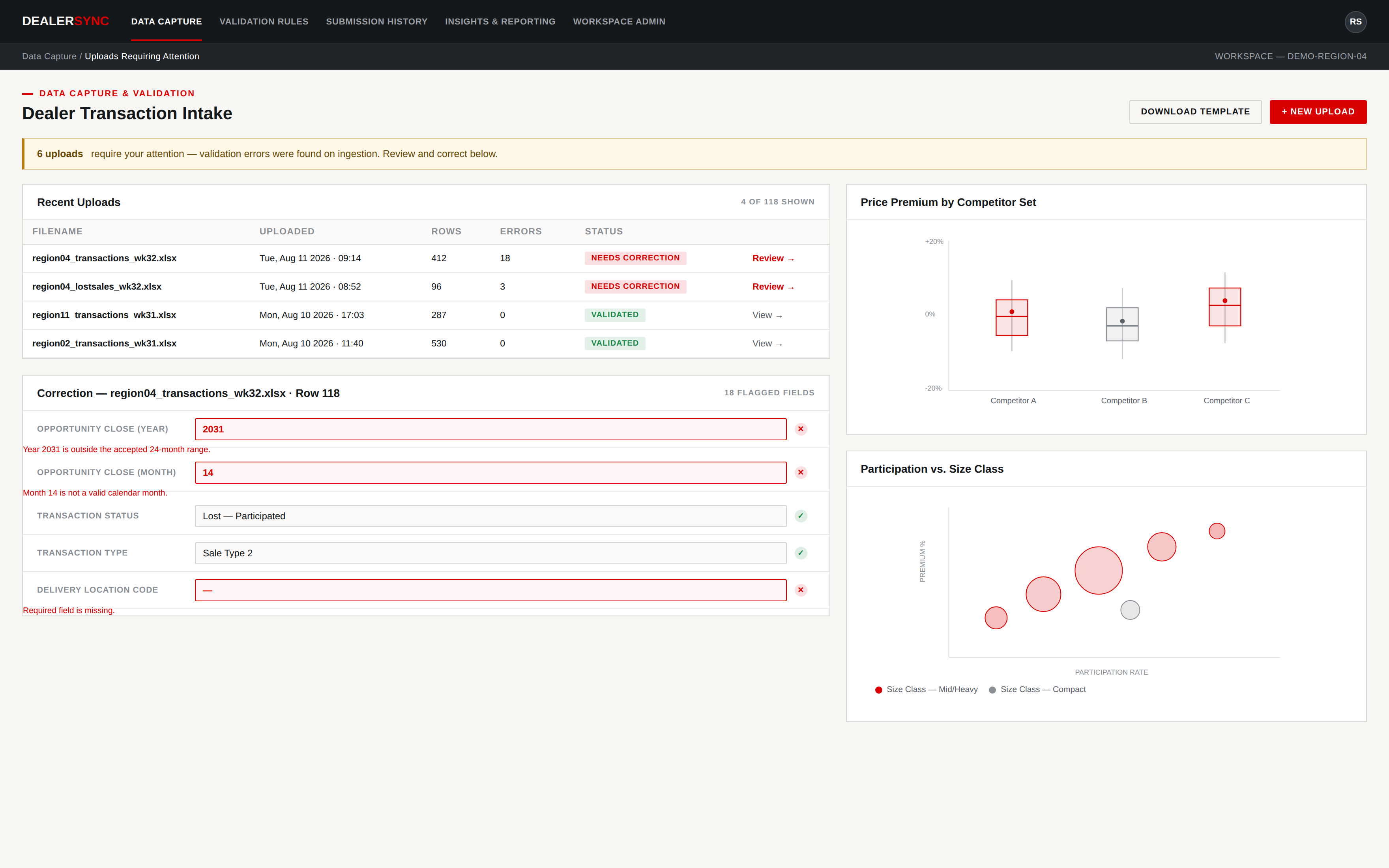 Illustrative example of a dealer data collection and validation console, showing upload status, field-level corrections and comparison charts
